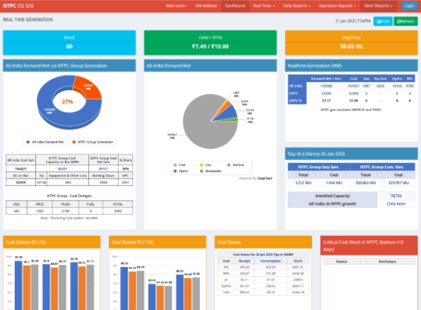 Customizable Dashboards