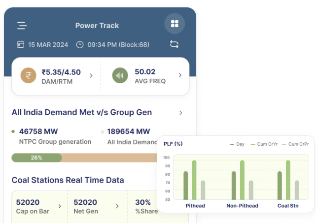 Real-Time Monitoring
